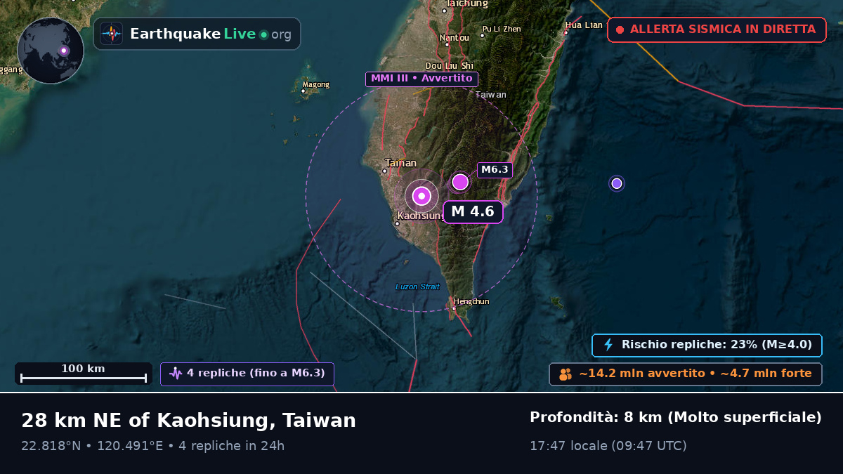 Pingtung, Taiwan