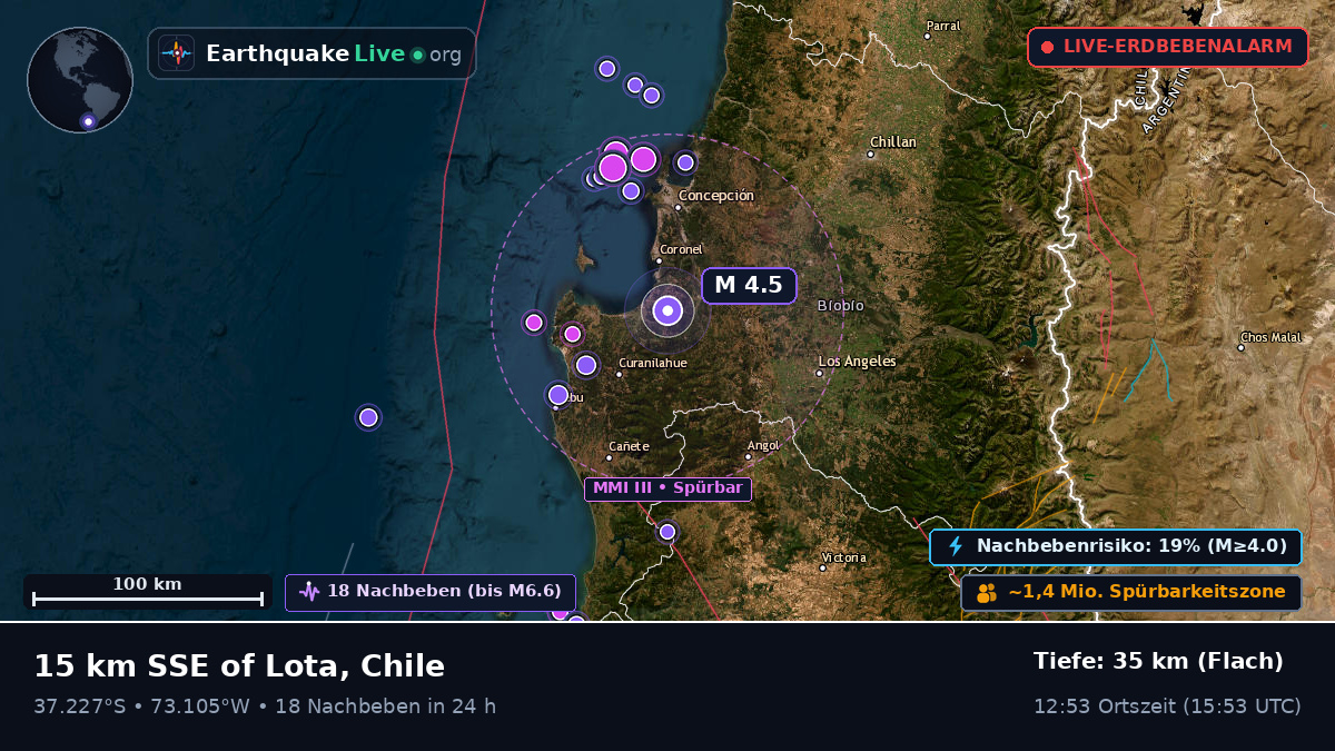 Bío-Bío, Chile