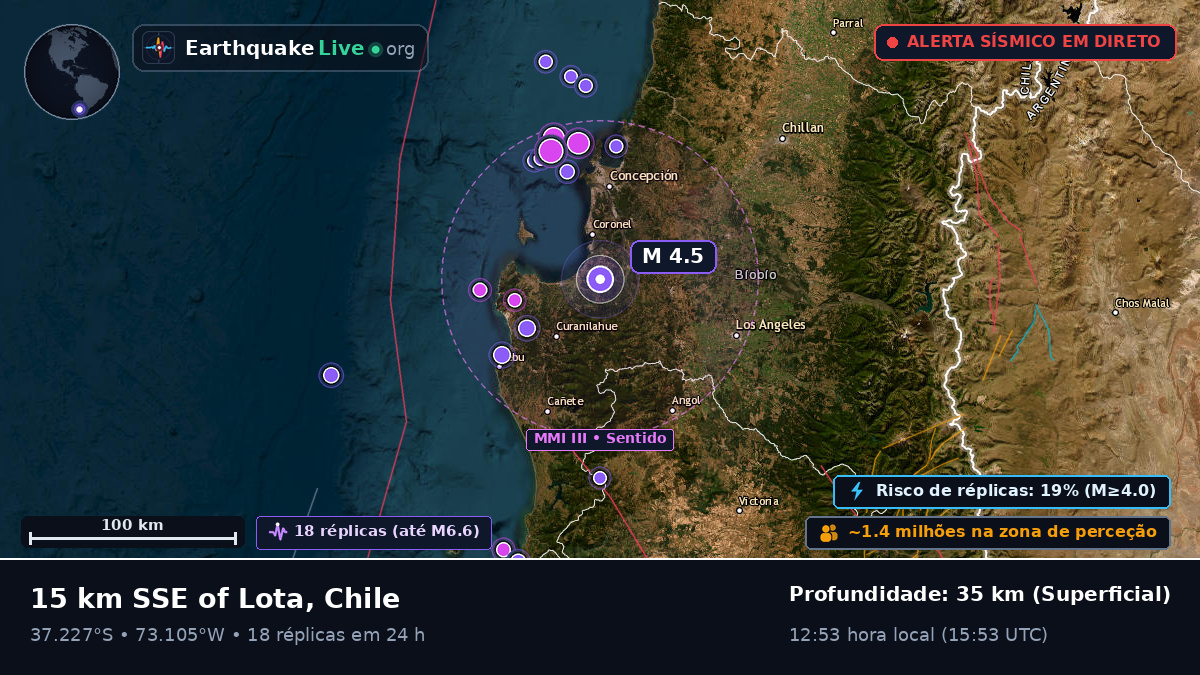 Bío-Bío, Chile