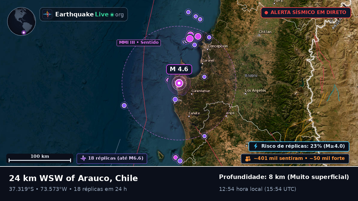Bío-Bío, Chile