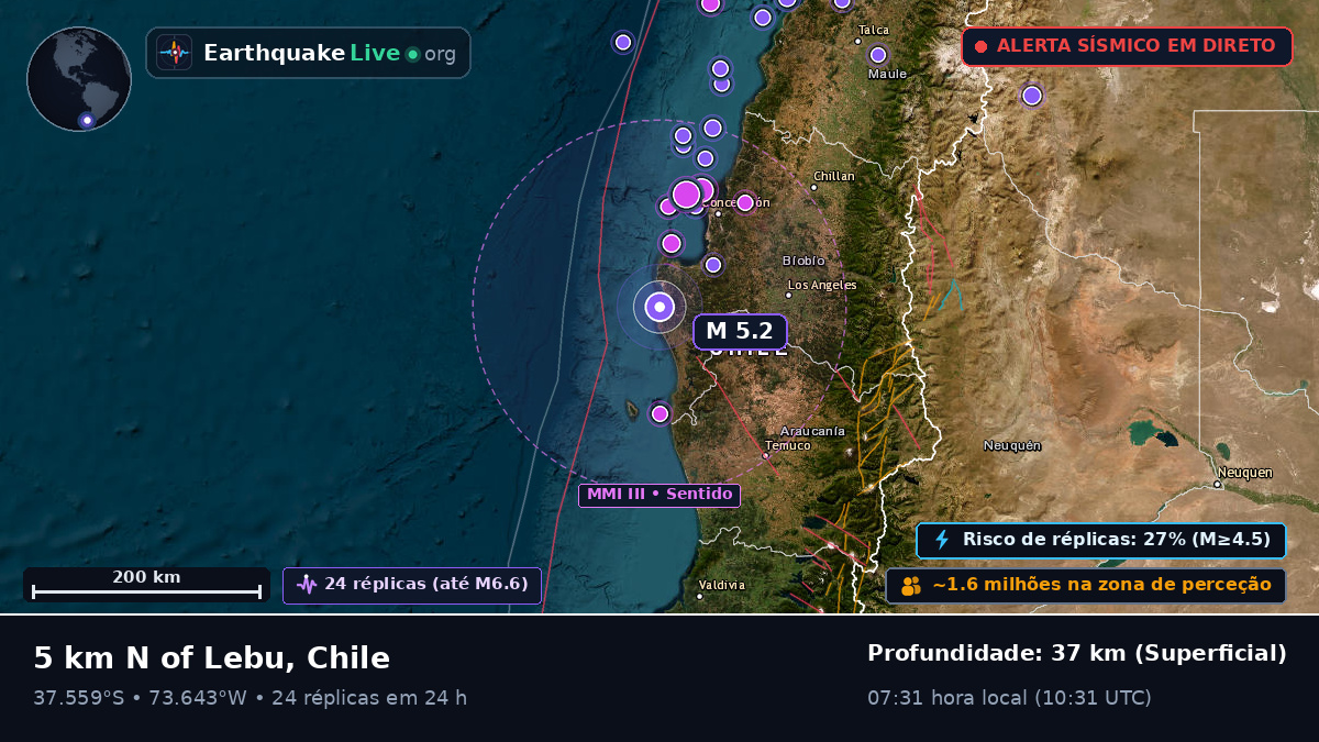 Bío-Bío, Chile