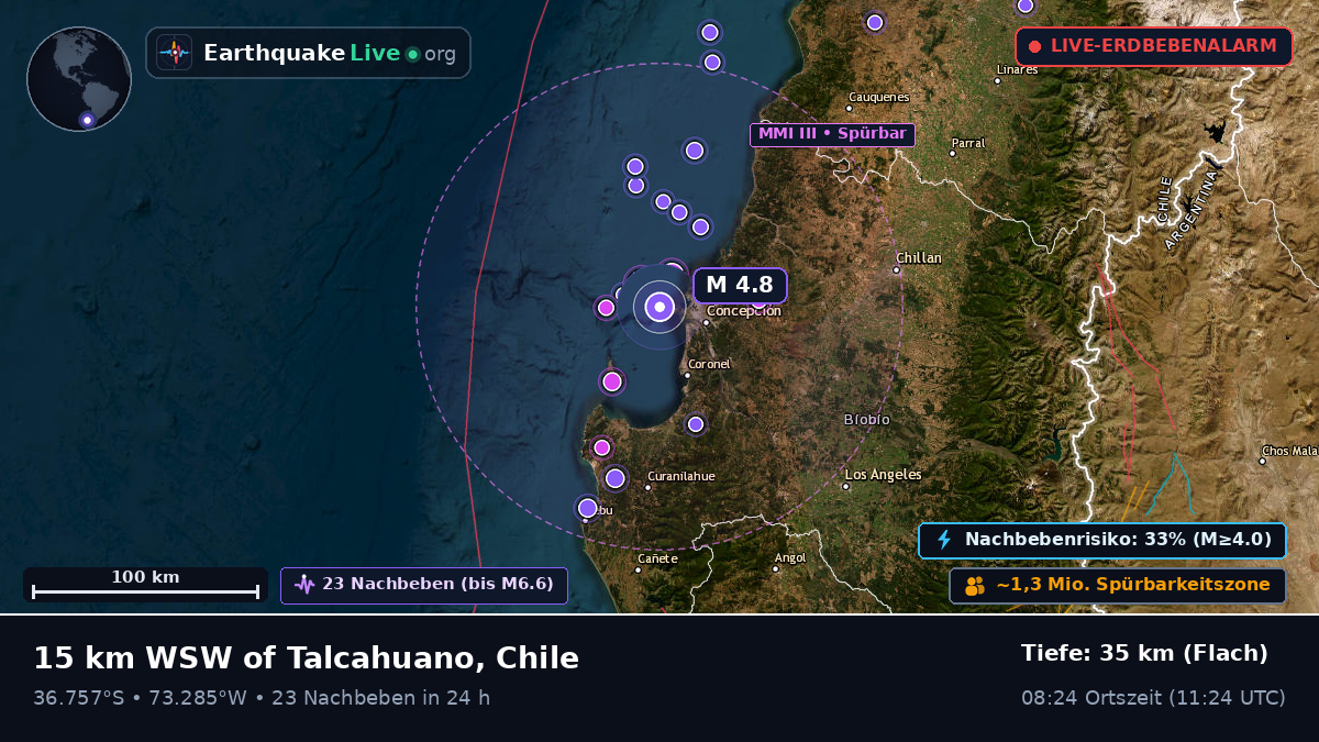 Concepción, Bío-Bío, Chile