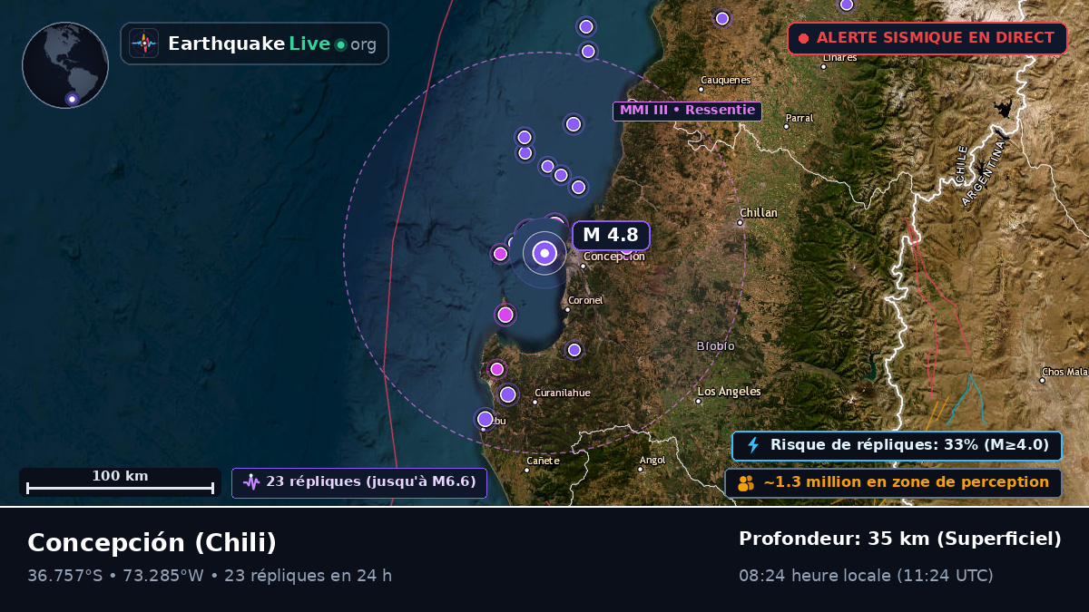 Concepción, Bío-Bío, Chili