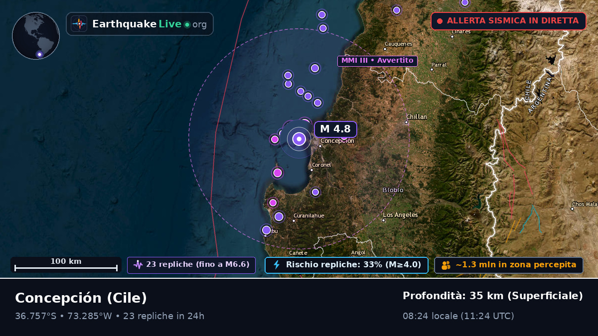 Concepción, Bío-Bío, Cile