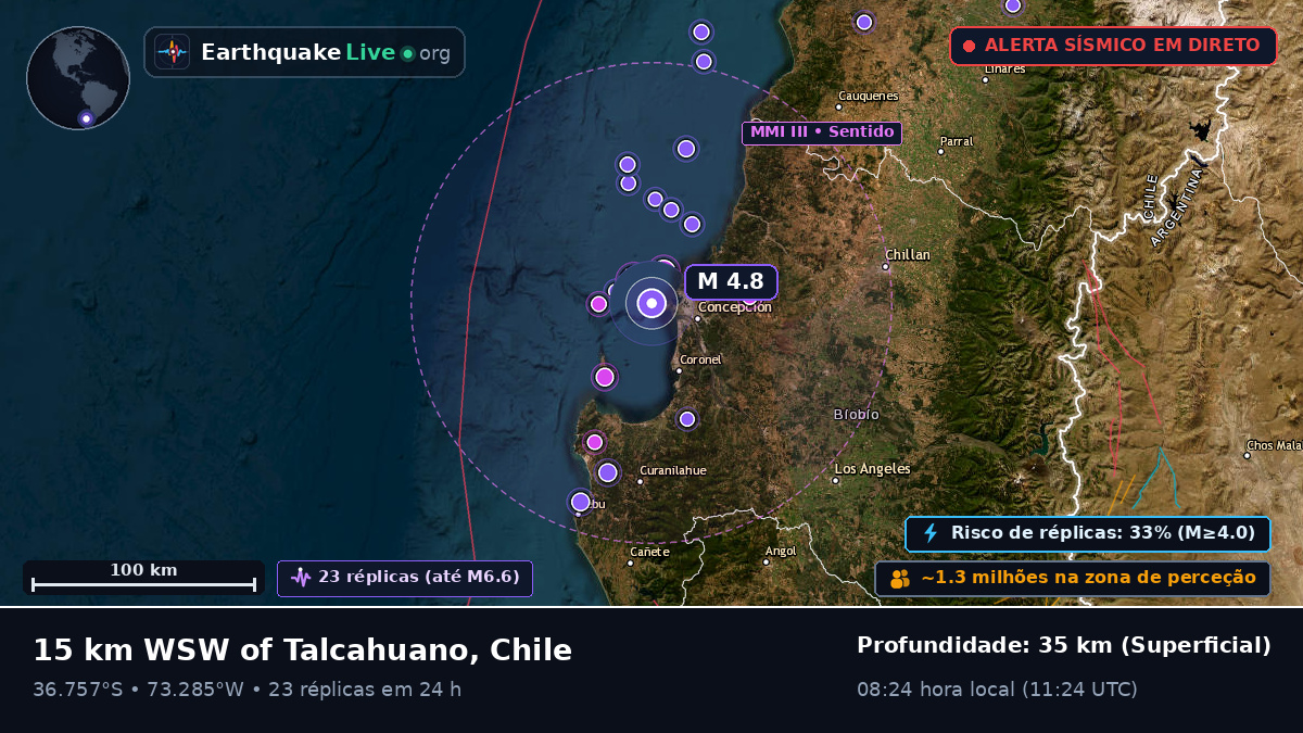 Concepción, Bío-Bío, Chile