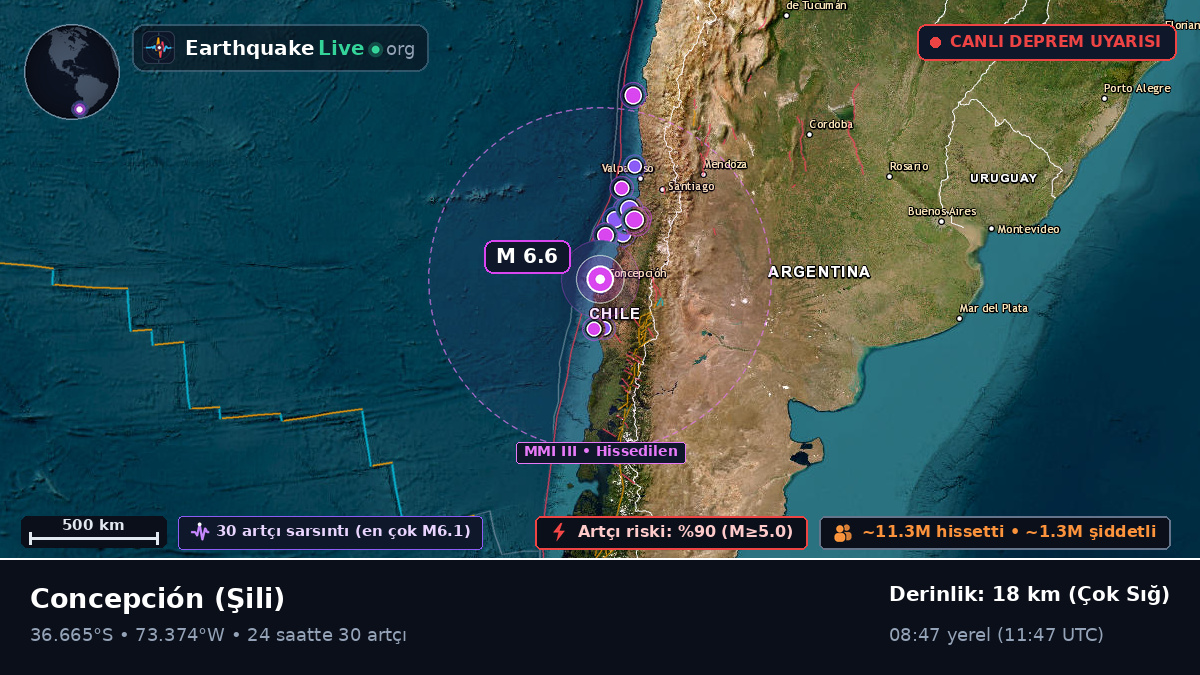 Concepción, Bío-Bío, Şili