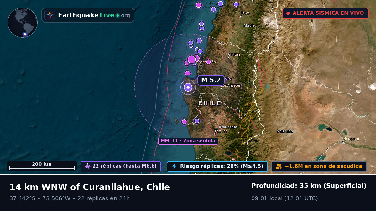 Bío-Bío, Chile
