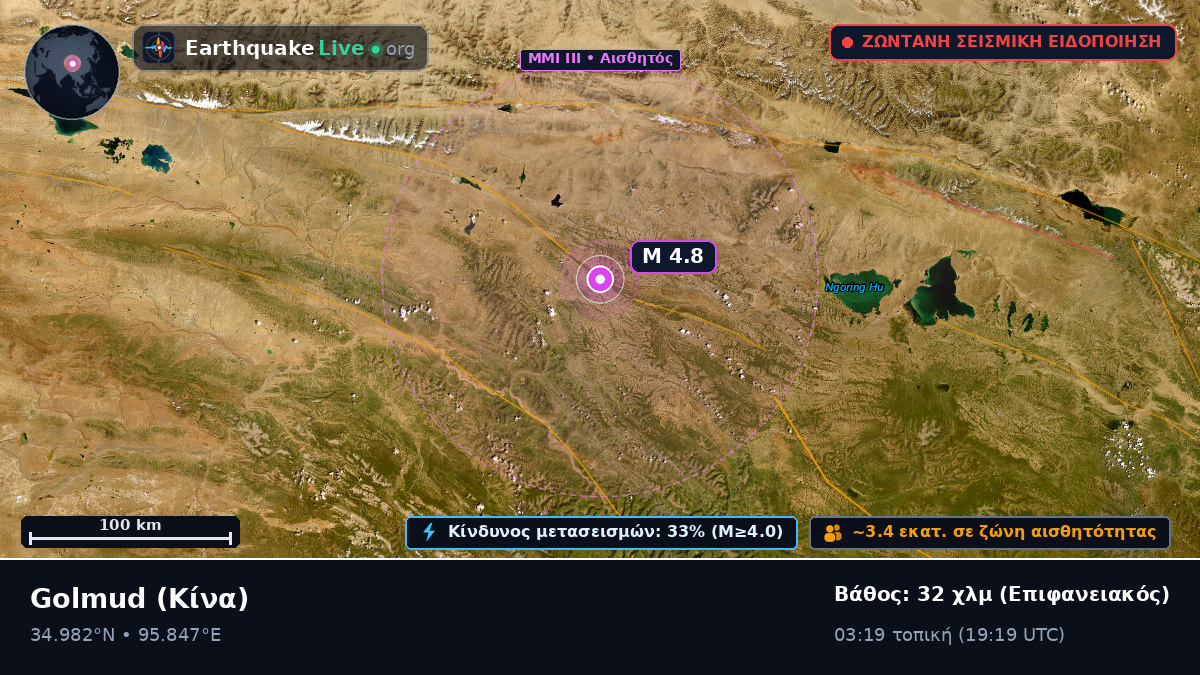 Gansu, Κίνα