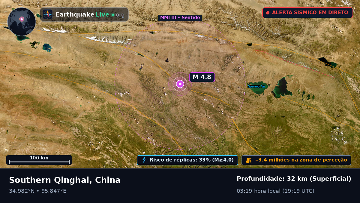 Gansu, China