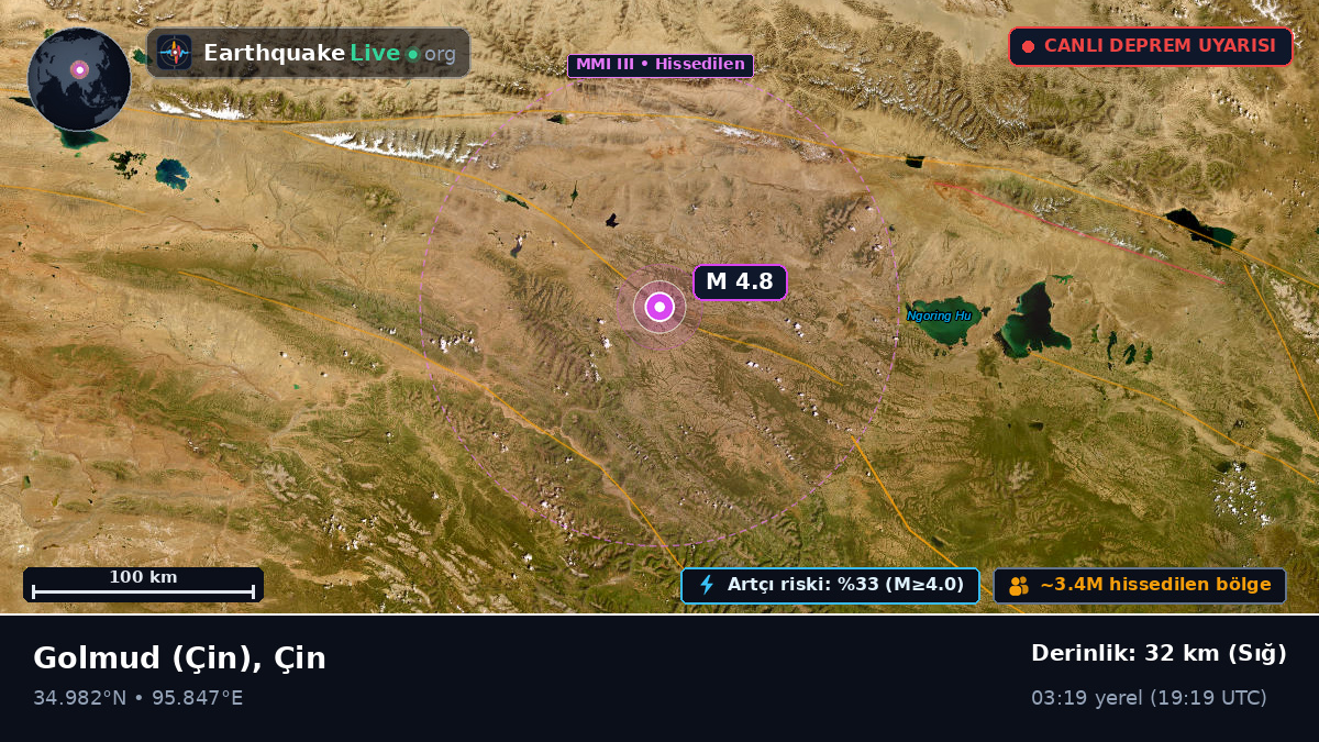Gansu, Çin