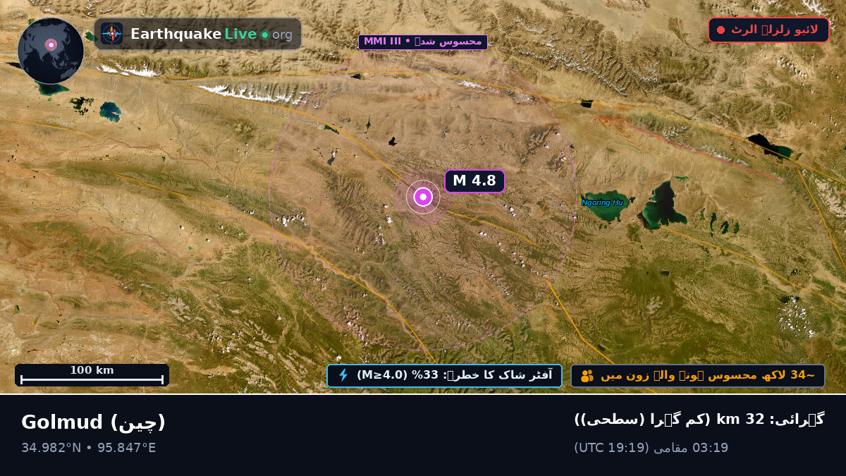 Gansu, چین