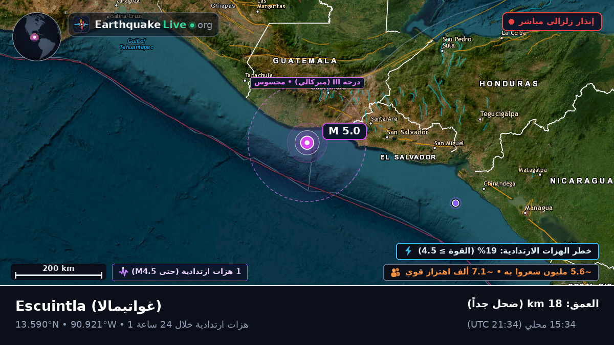 Escuintla, غواتيمالا