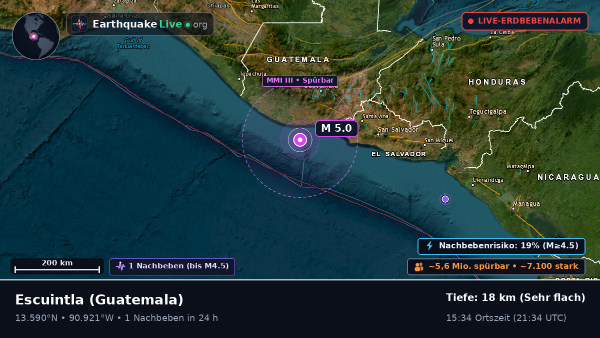 Escuintla, Guatemala