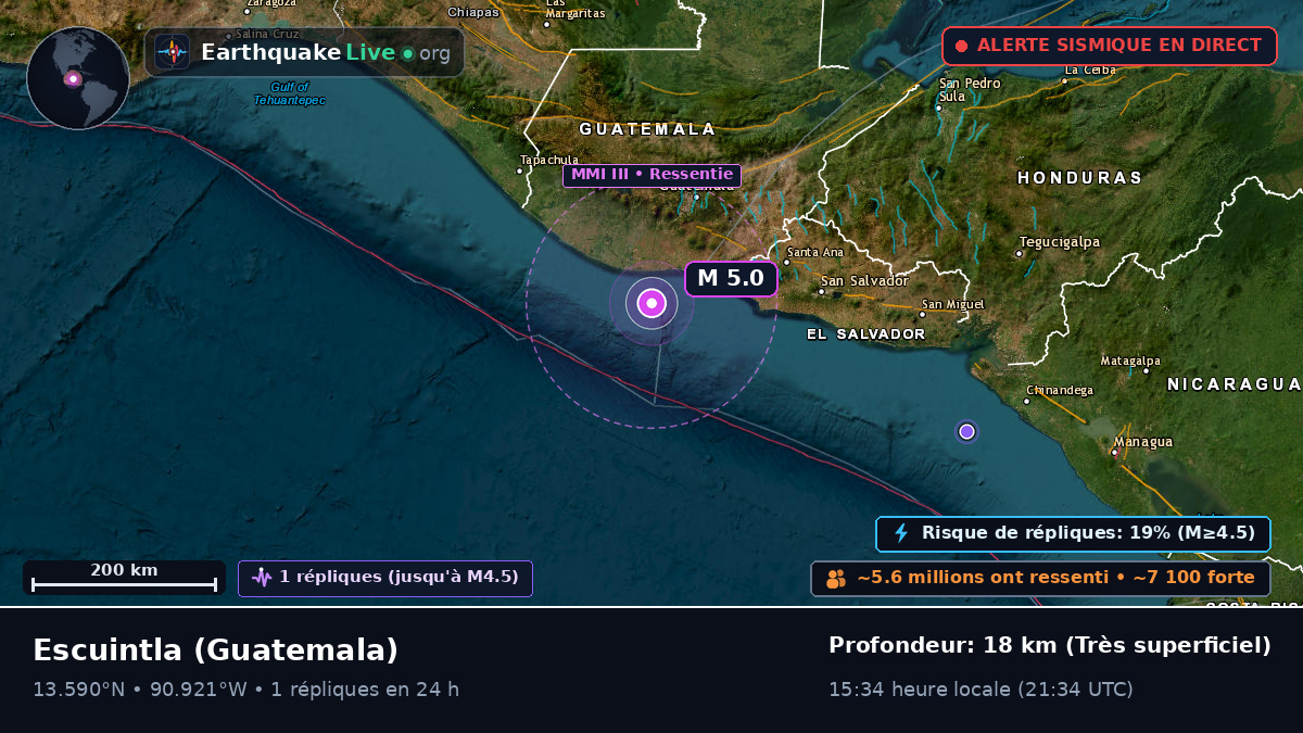 Escuintla, Guatemala