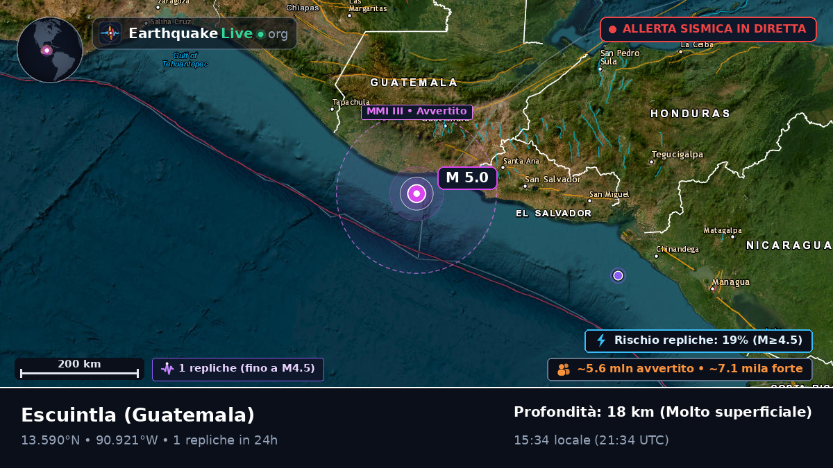Escuintla, Guatemala