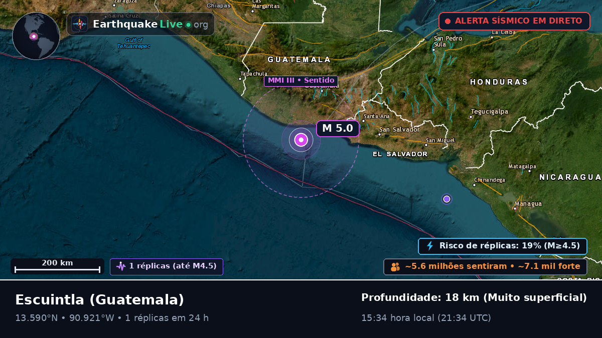 Escuintla, Guatemala