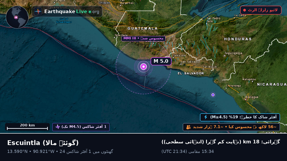 Escuintla, گوئٹے مالا