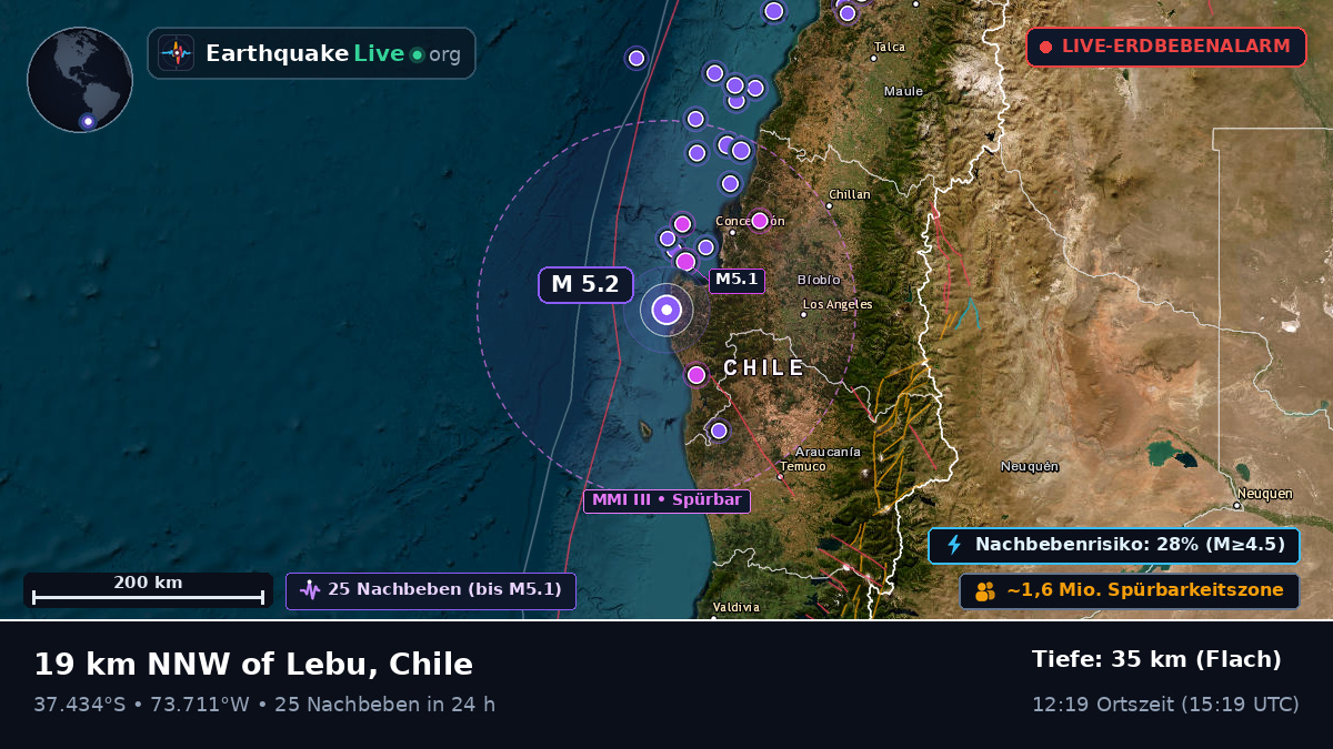 Bío-Bío, Chile