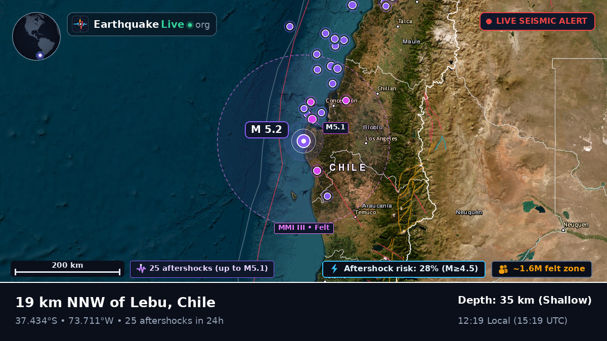 Bío-Bío, Chile