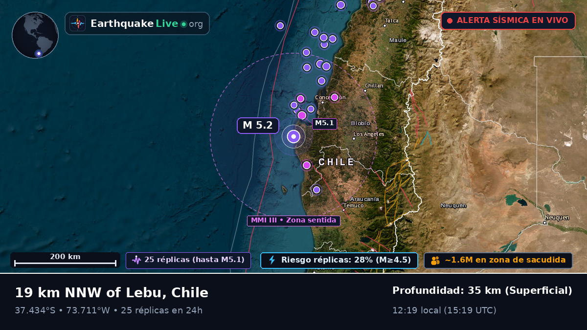 Bío-Bío, Chile