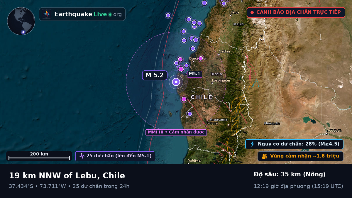 Bío-Bío, Chile
