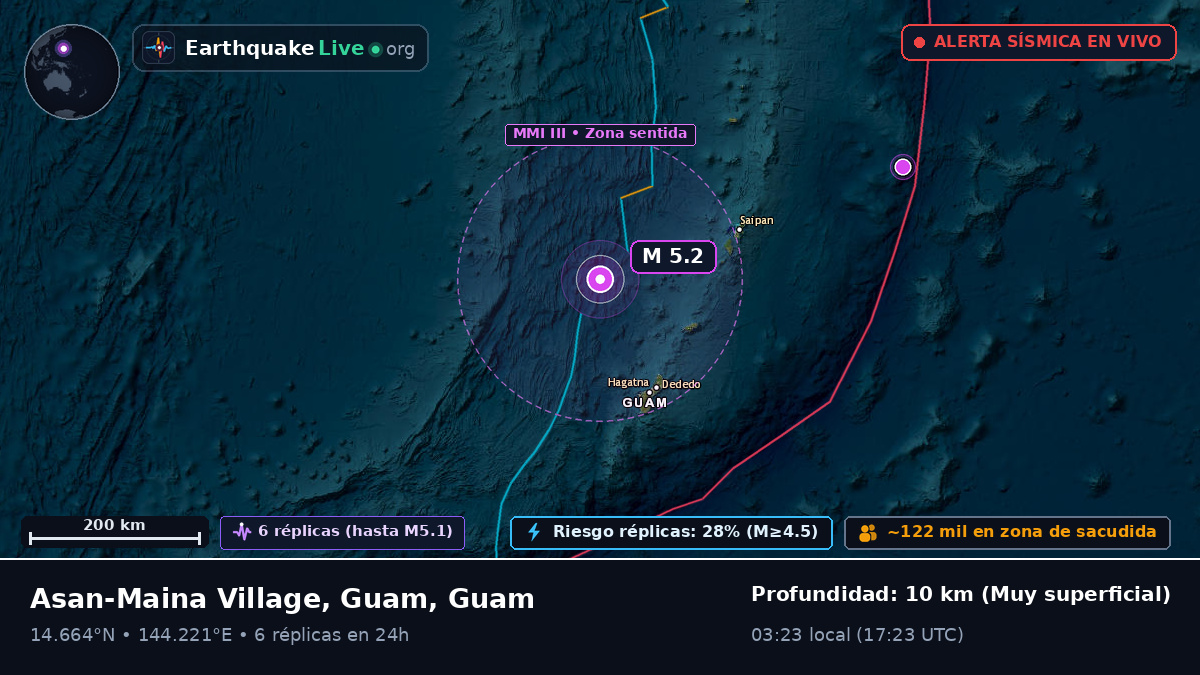 Mar de Filipinas (Guam)