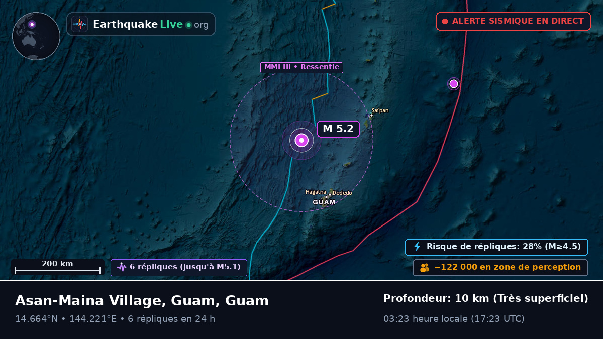Mer des Philippines (Guam)