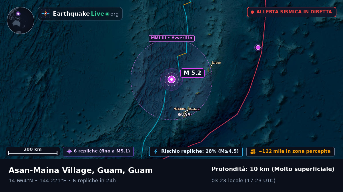 Mare delle Filippine (Guam)