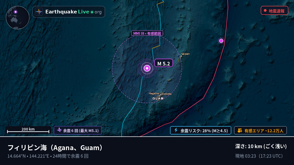 フィリピン海 (Guam)
