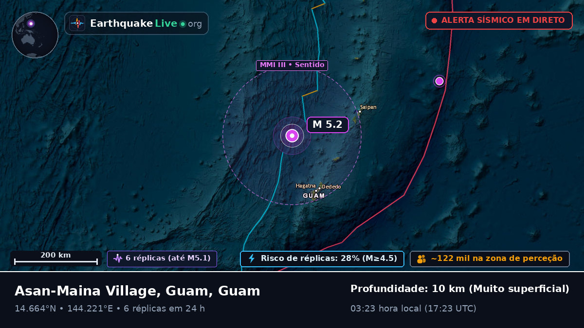 Mar das Filipinas (Guam)
