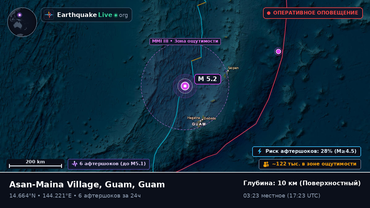 Филиппинское море (Guam)
