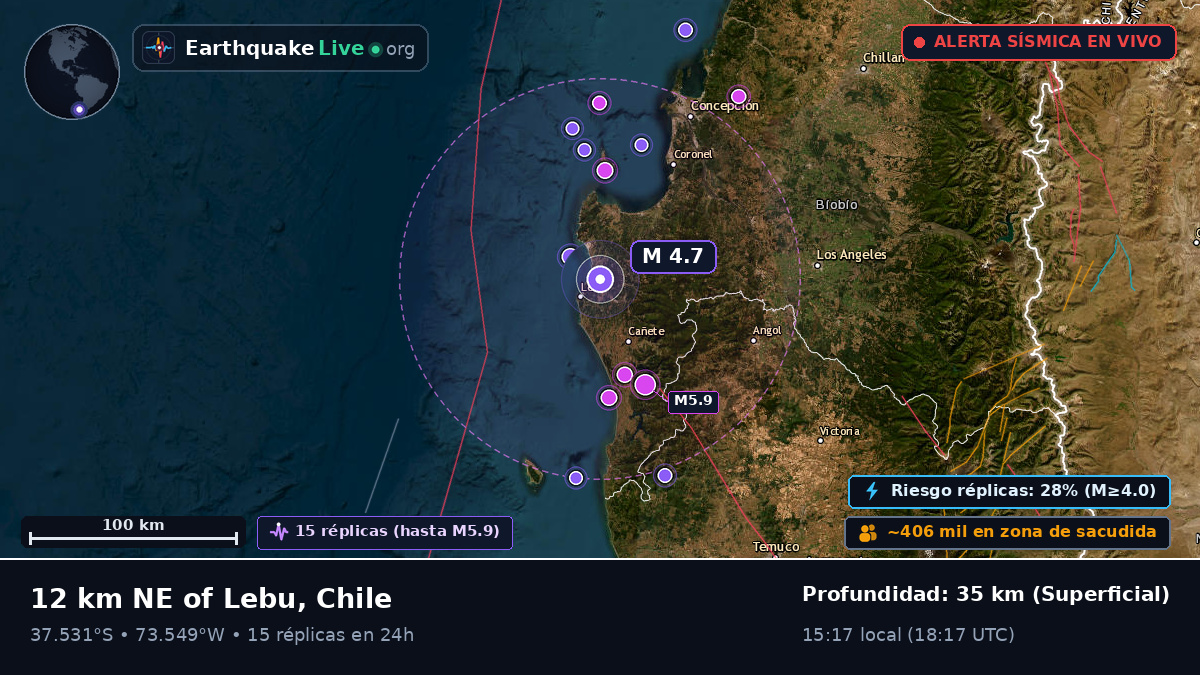 Bío-Bío, Chile