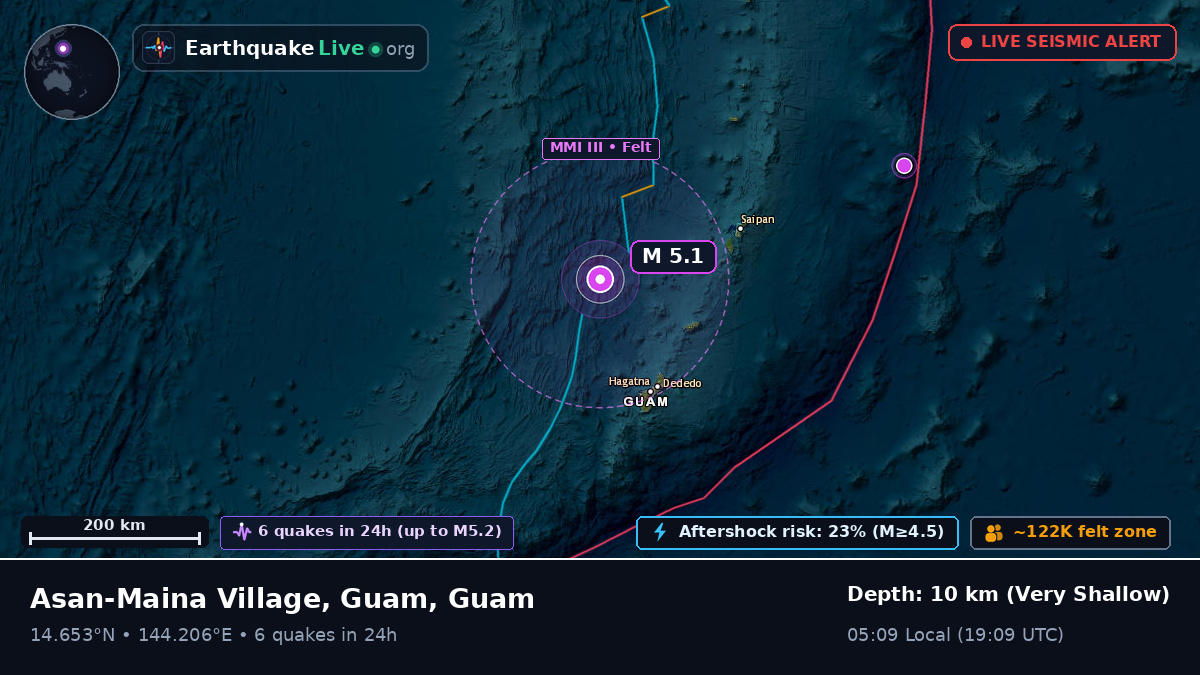 Philippine Sea (Guam)