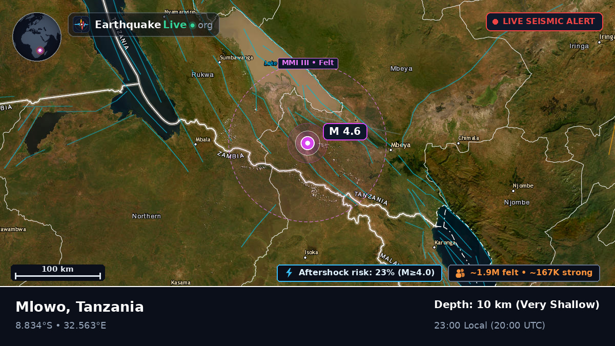 Mbeya, Tanzania
