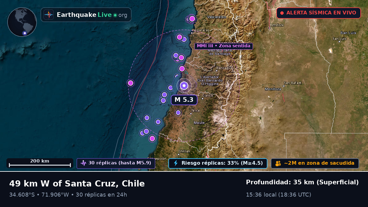 Maule, Chile