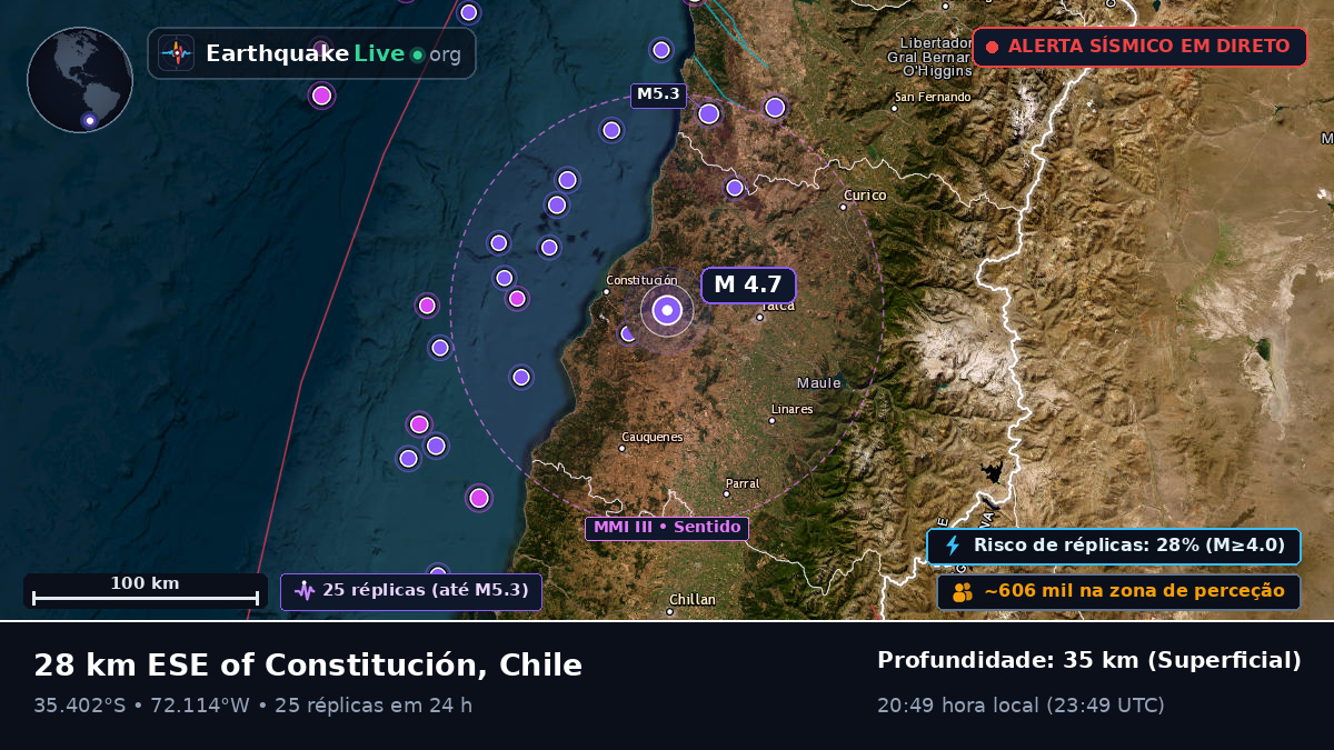 Maule, Chile