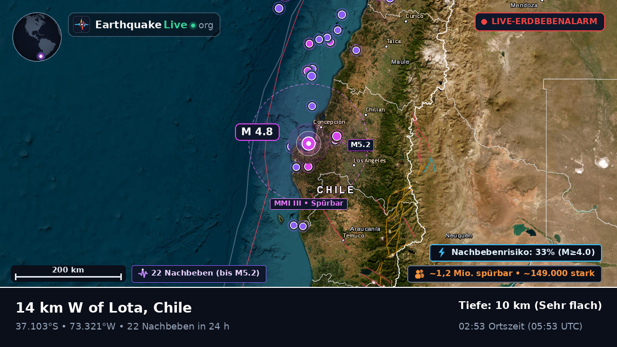 Bío-Bío, Chile