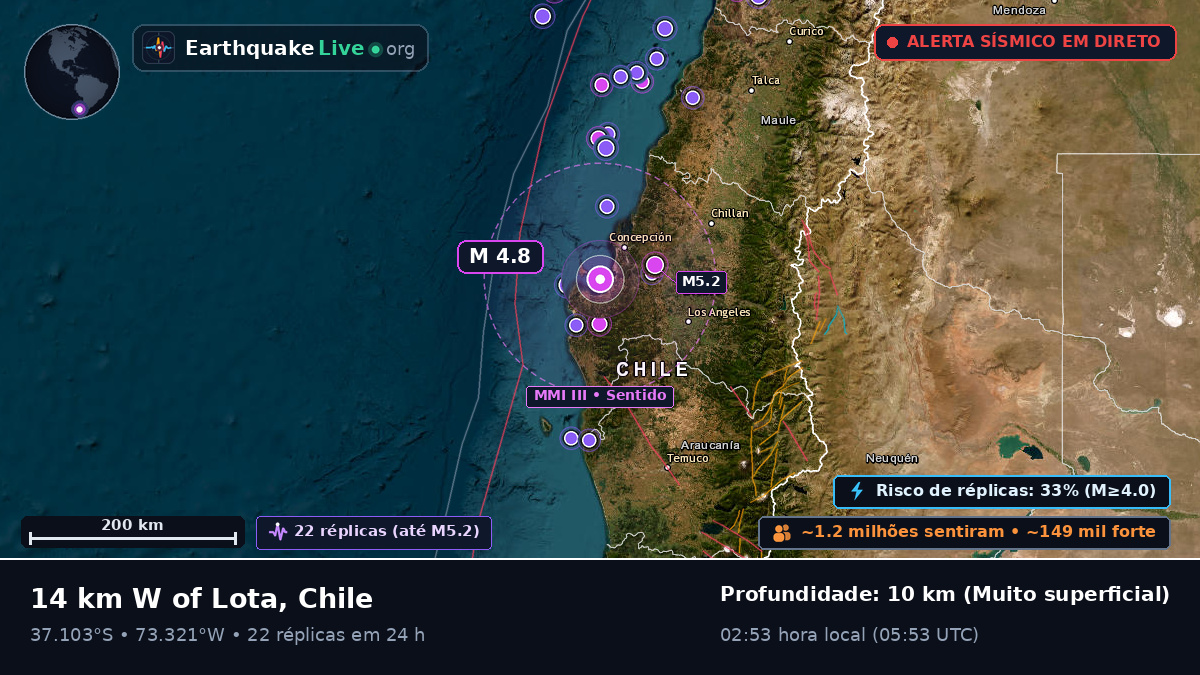 Bío-Bío, Chile