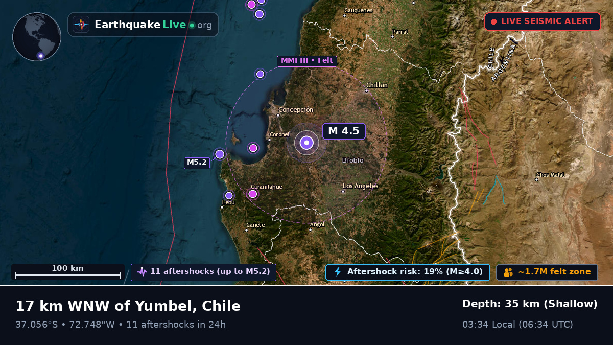 Bío-Bío, Chile