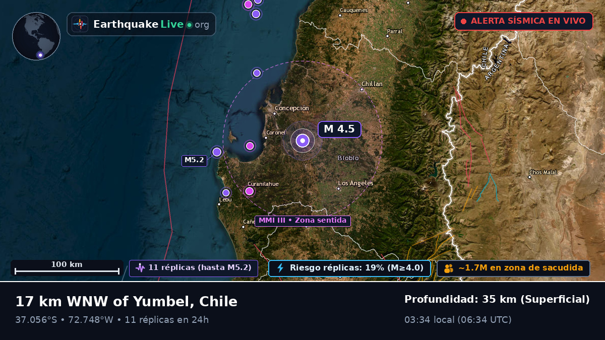 Bío-Bío, Chile
