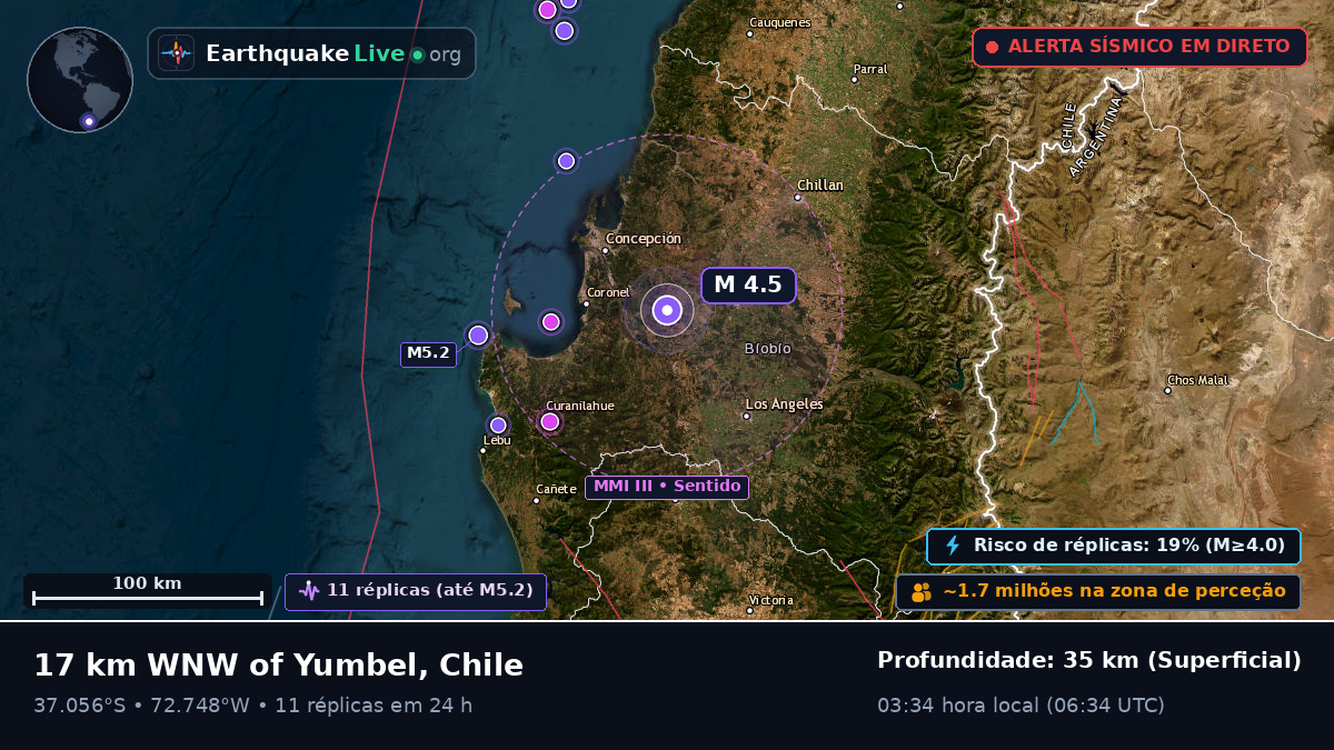 Bío-Bío, Chile
