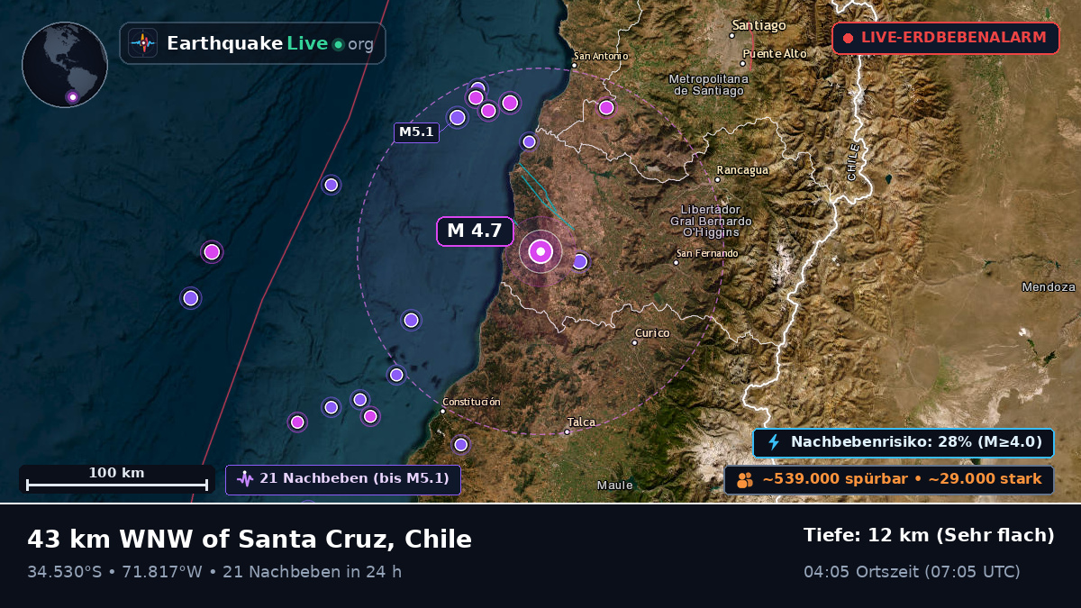 Maule, Chile