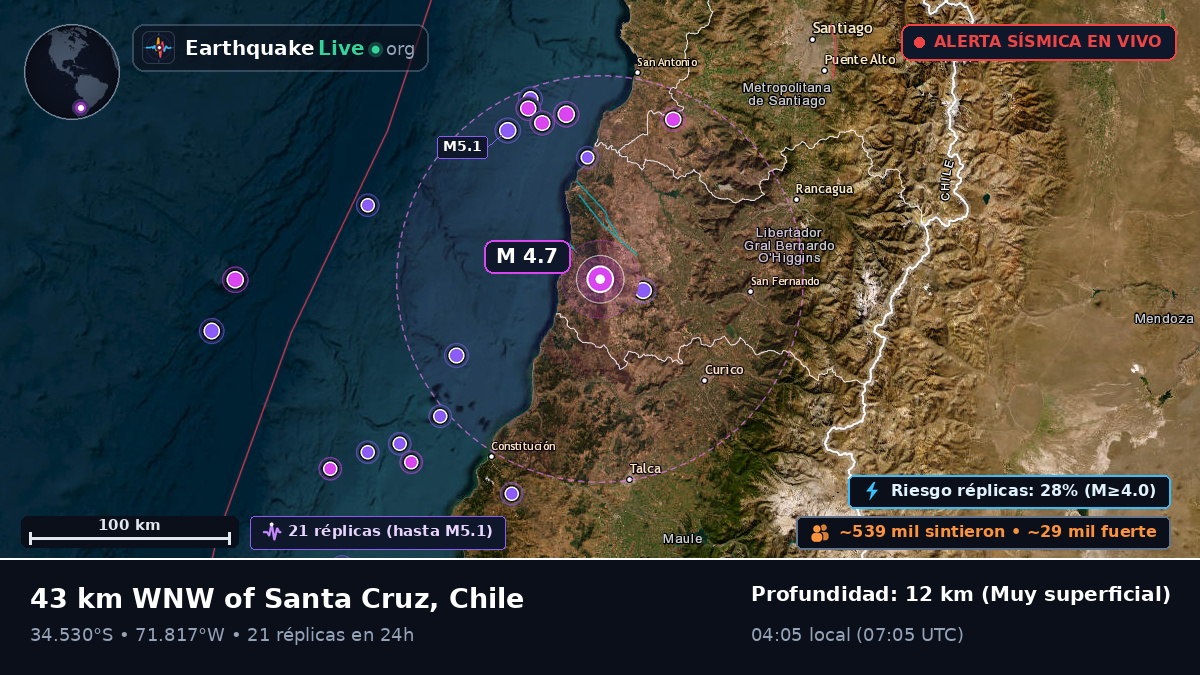Maule, Chile