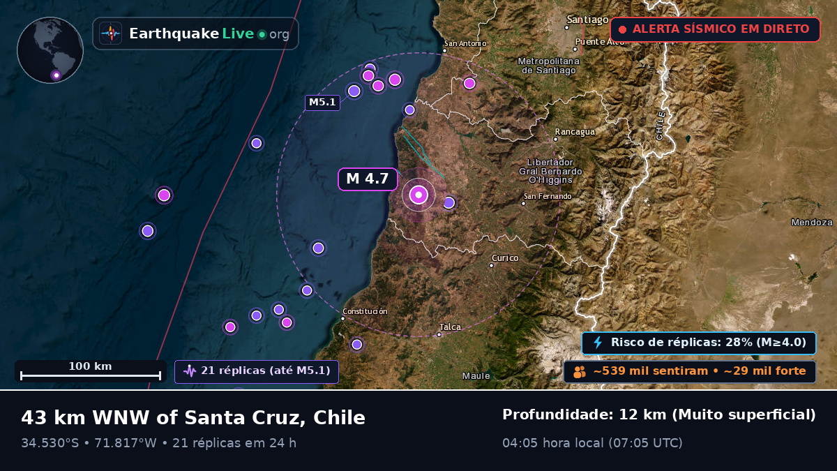 Maule, Chile