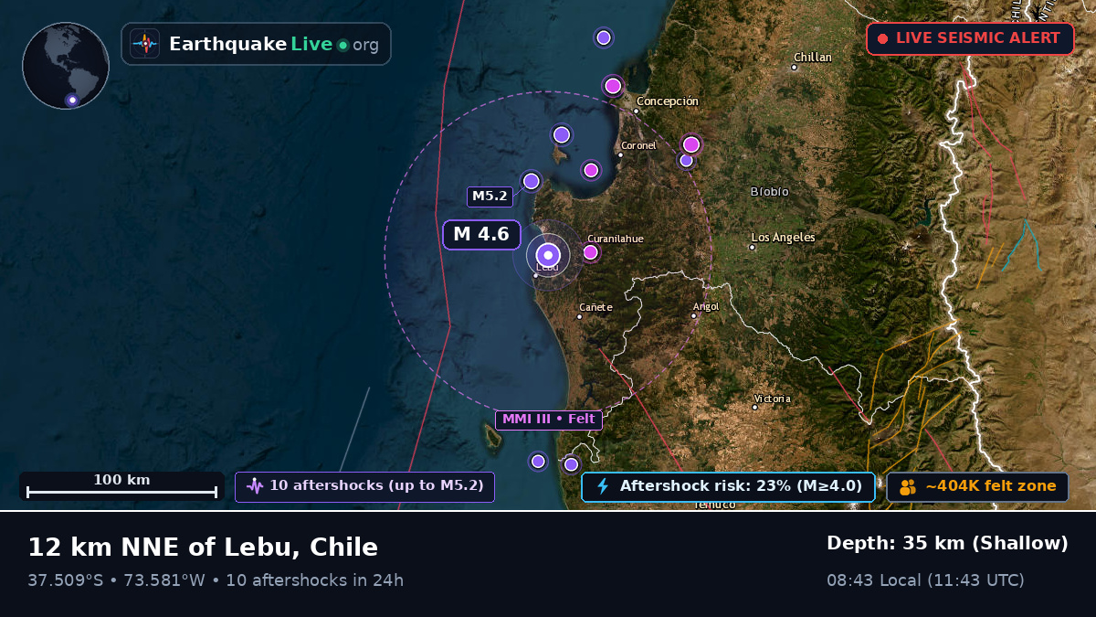 Bío-Bío, Chile