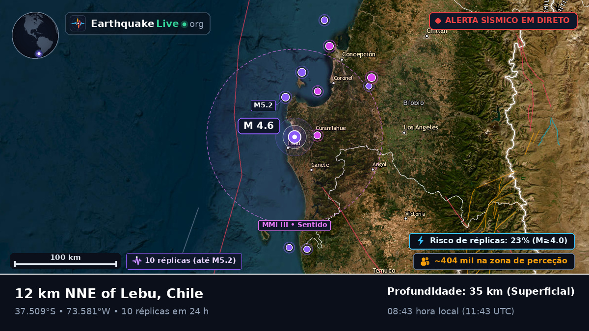 Bío-Bío, Chile