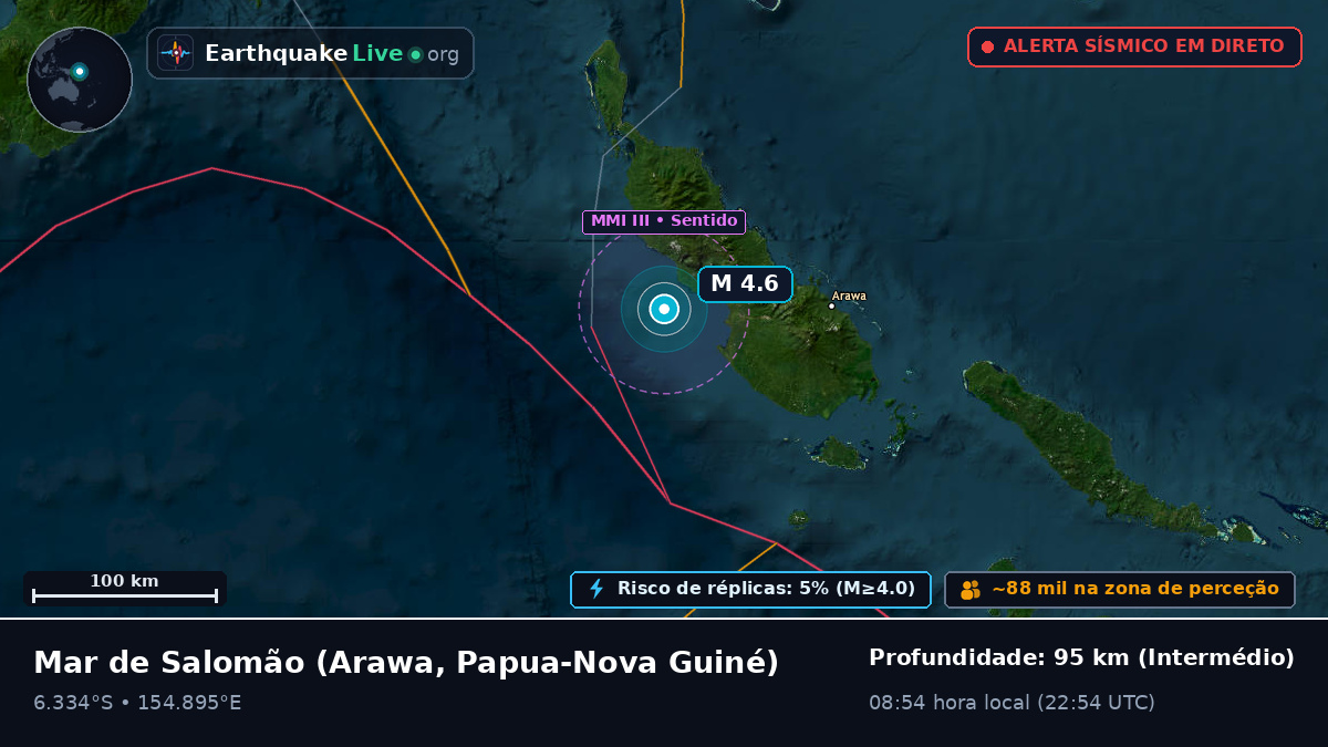 Mar de Salomão (Papua-Nova Guiné)