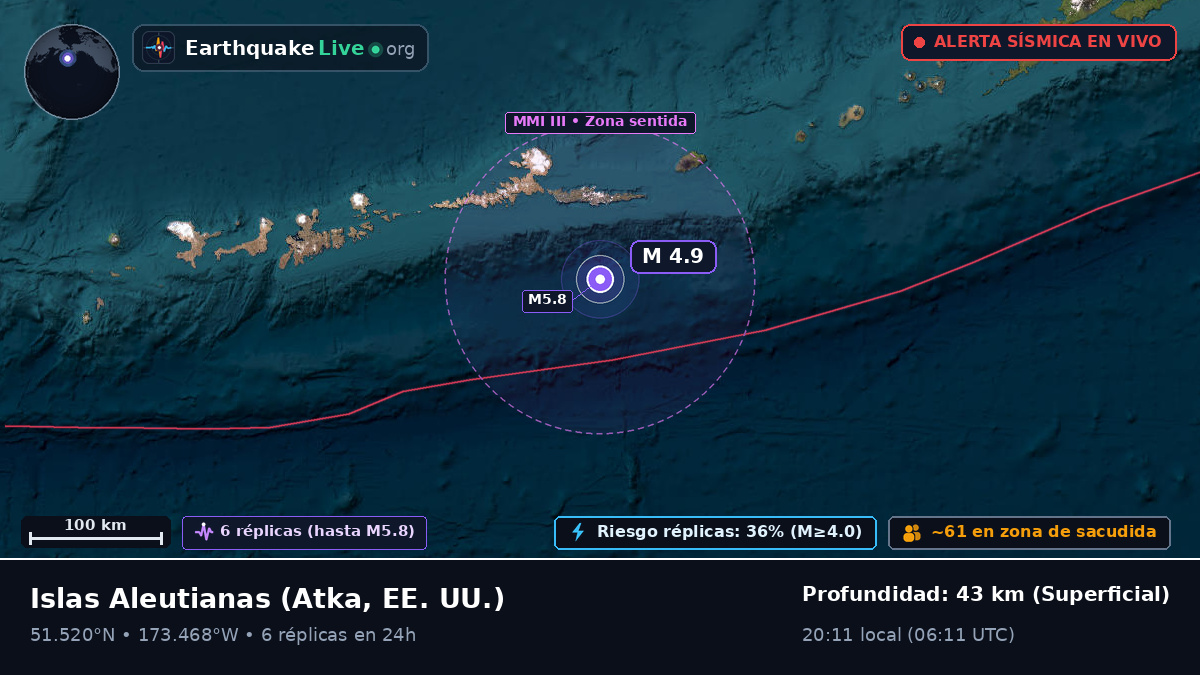 Islas Aleutianas (EE. UU.)