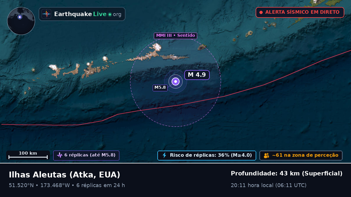 Ilhas Aleutas (EUA)
