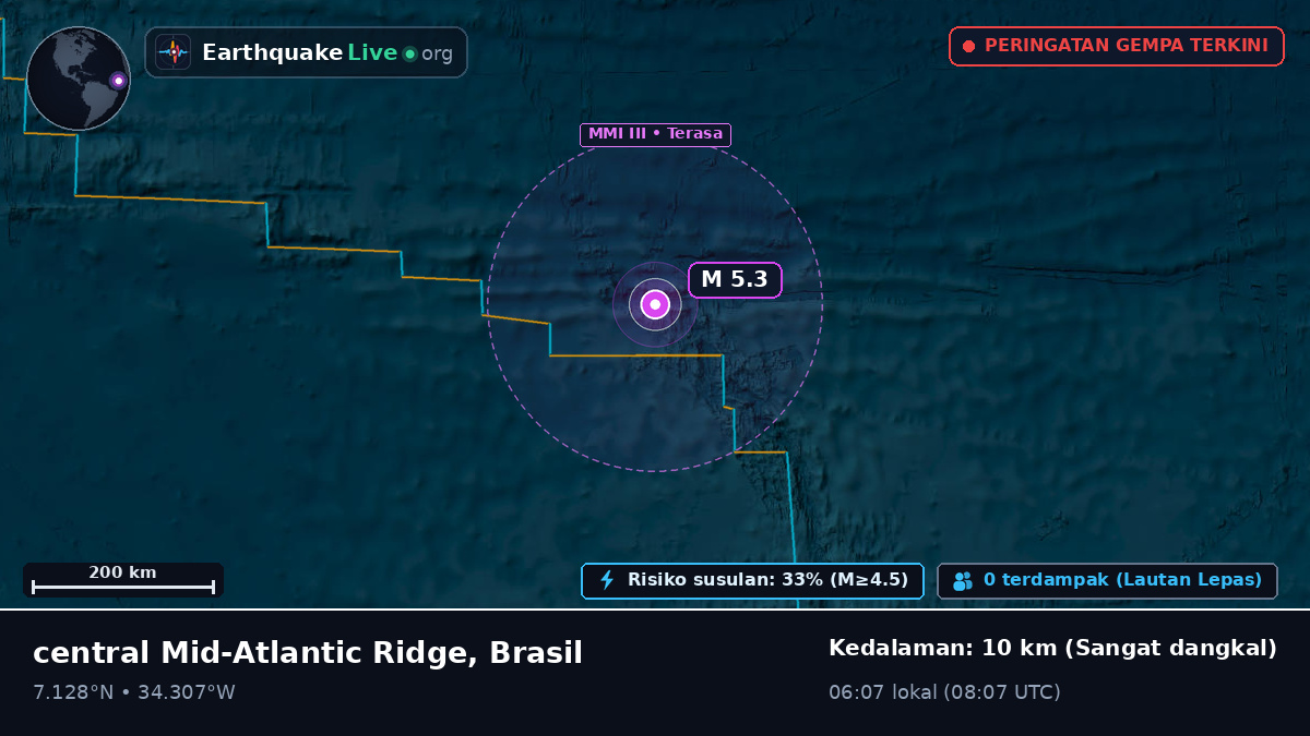 Samudra Atlantik Utara (Brasil)